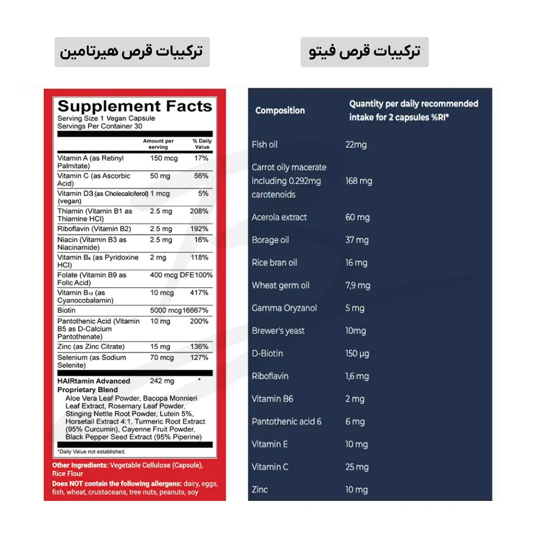 ترکیبات قرص فیتو و قرص هیرتامین