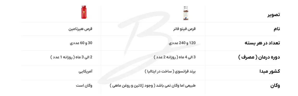 تفاوت های قرص فیتو و قرص هیرتامین